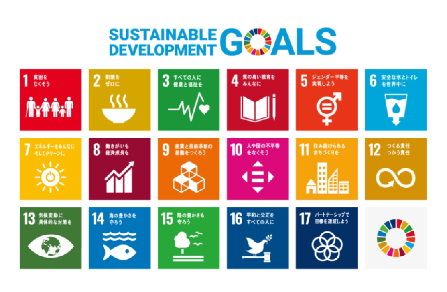 図:Sustainable Development Goals